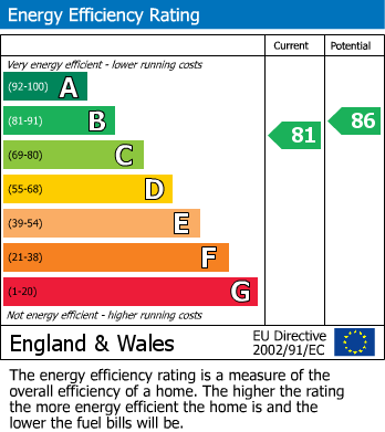 EPC Graph for 5RY, L3 5RY