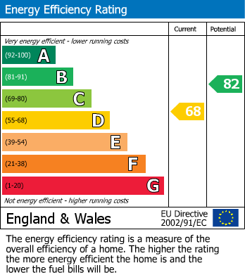 EPC Graph for 8SS, L7 8SS