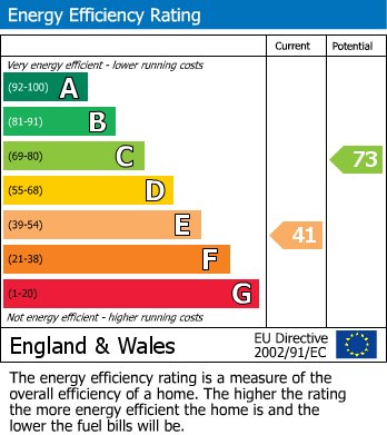 EPC Graph for 5AS, L1 5AS