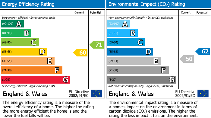 EPC Graph for 7BP, L17 7BP