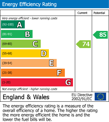 EPC Graph for 0JA, L7 0JA