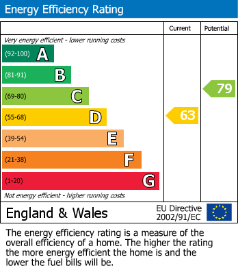 EPC Graph for 1EG, L6 1EG